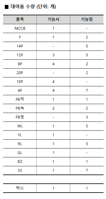 대여품_제어판만.png