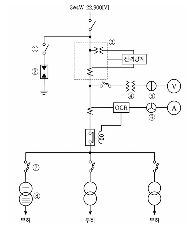 20번 3상 4선식 22.9kV 수전설비 단선결선도
